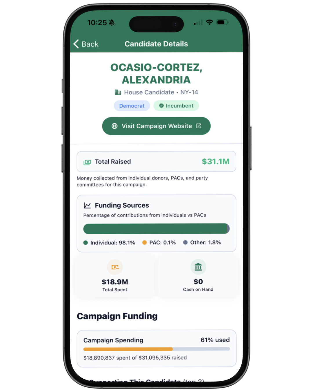 CivixThread app — Follow the money behind campaigns